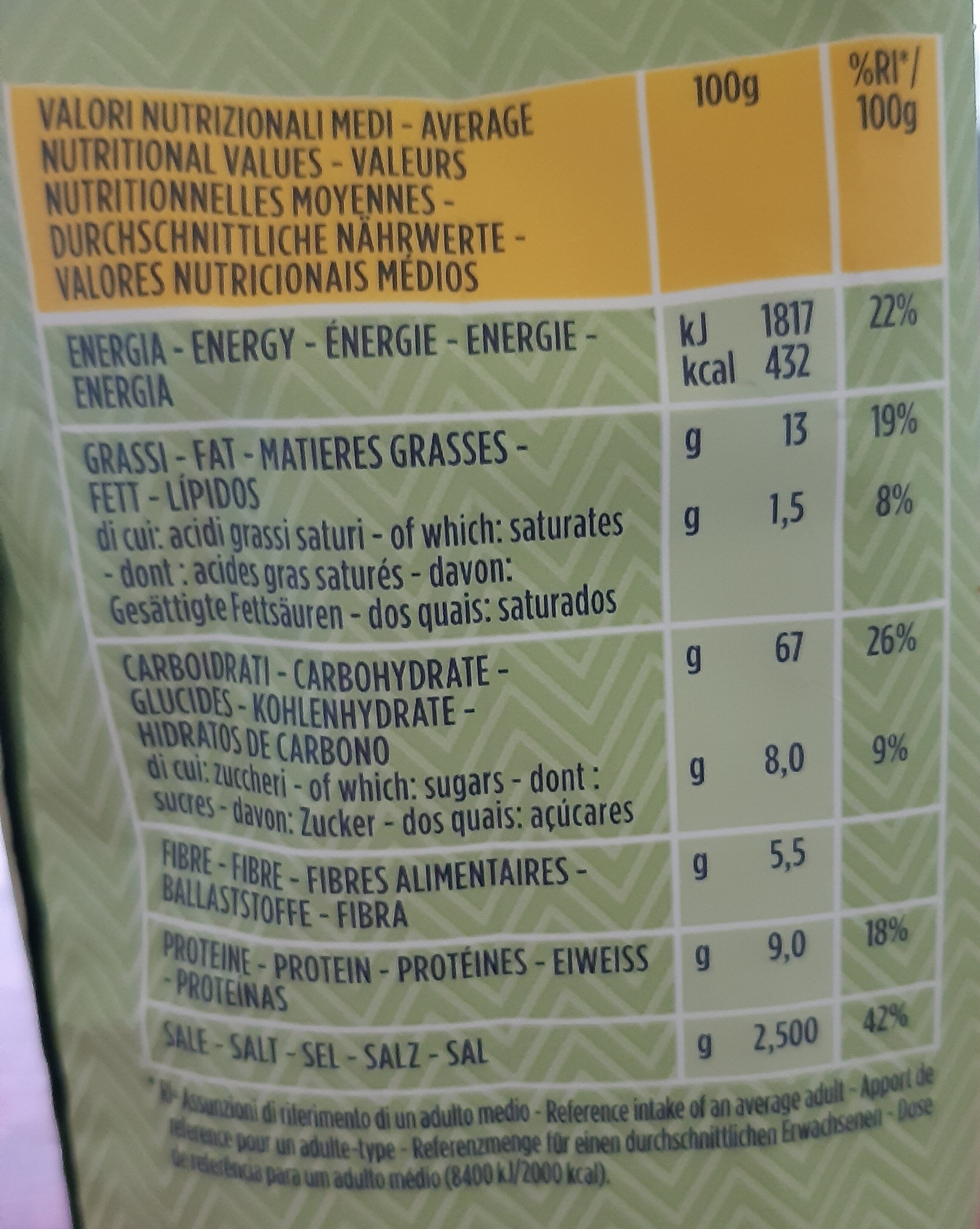 Allergens