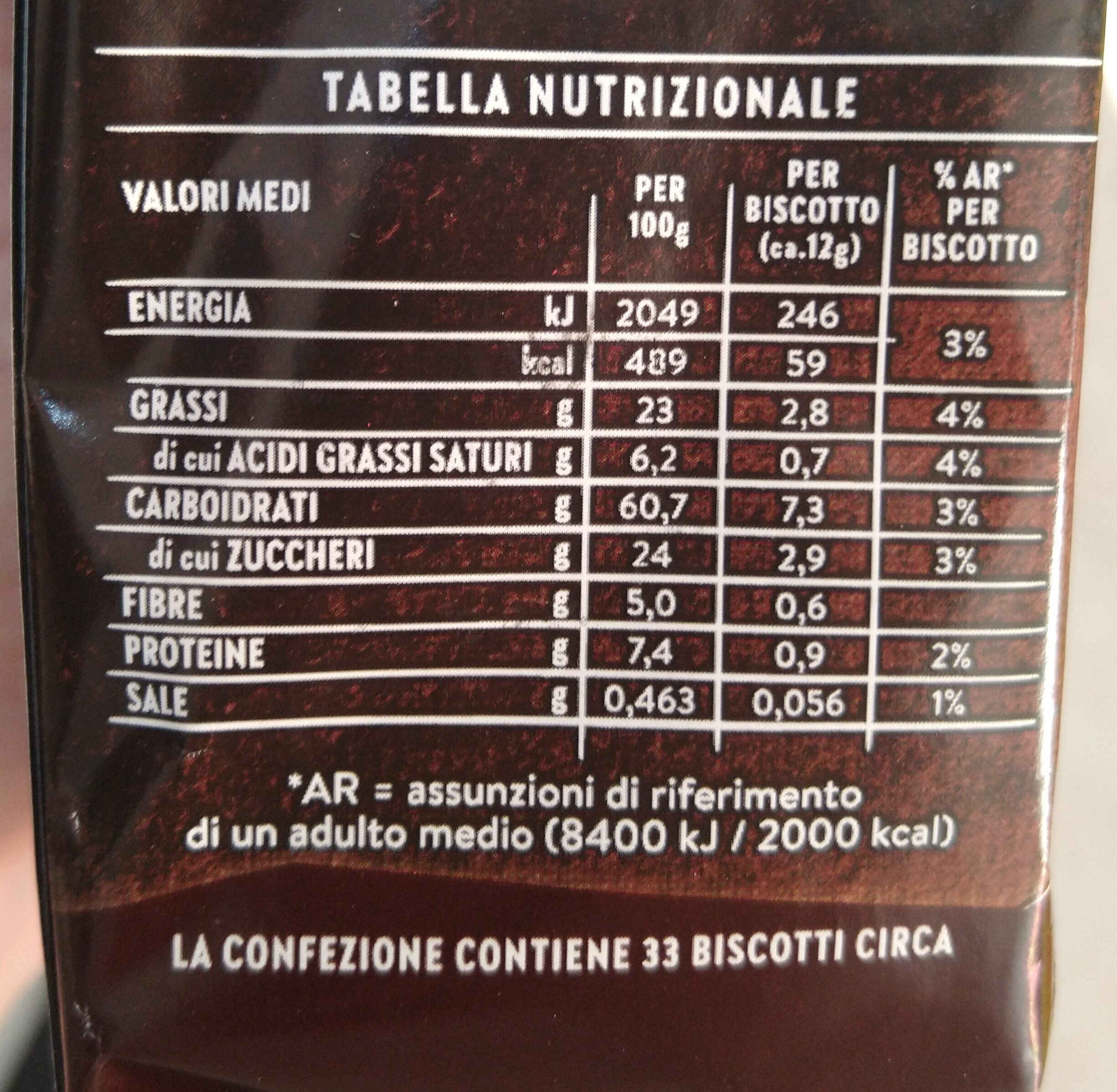 Allergens