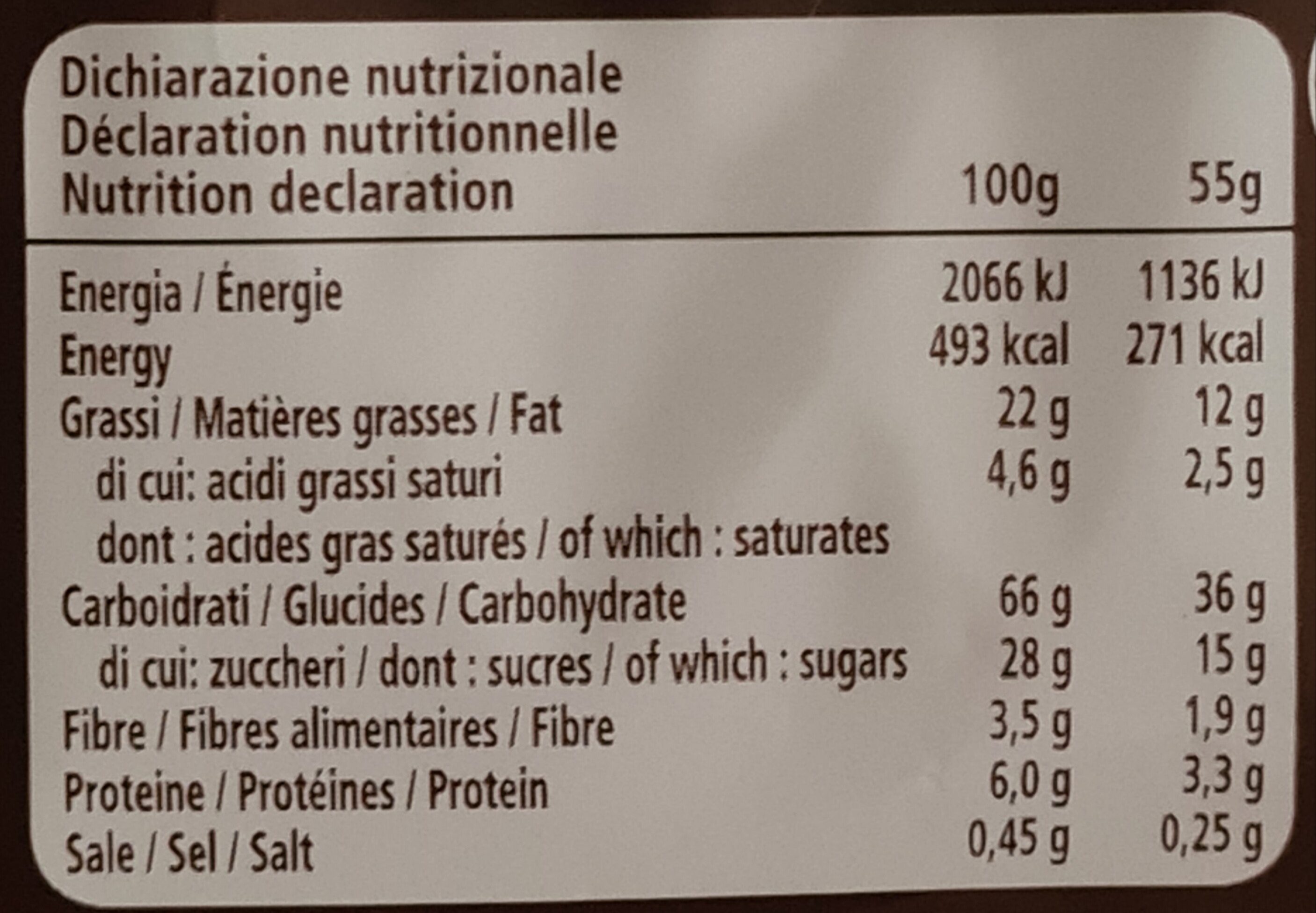 Allergens