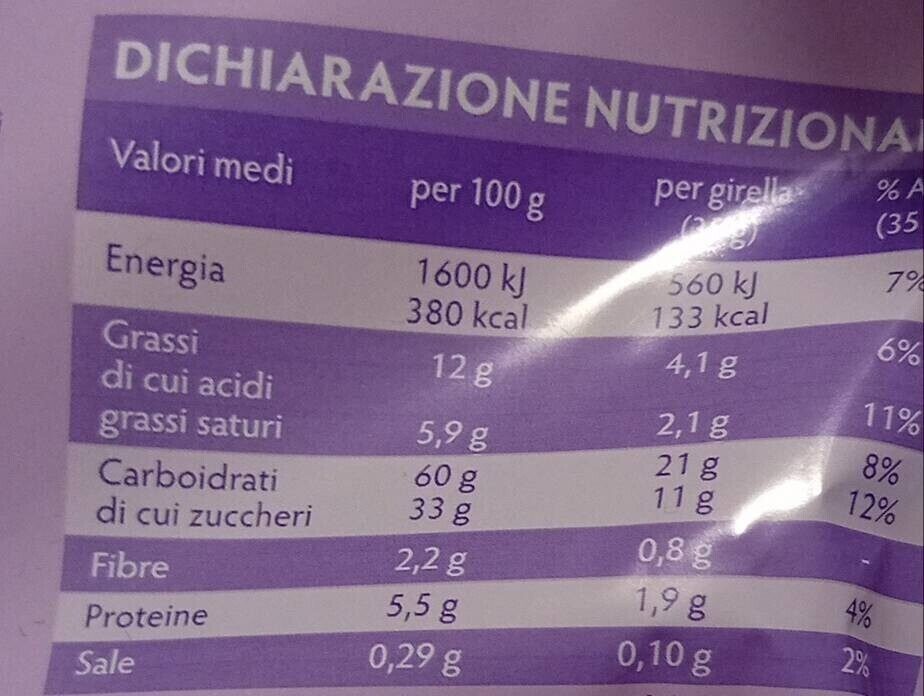 Allergens