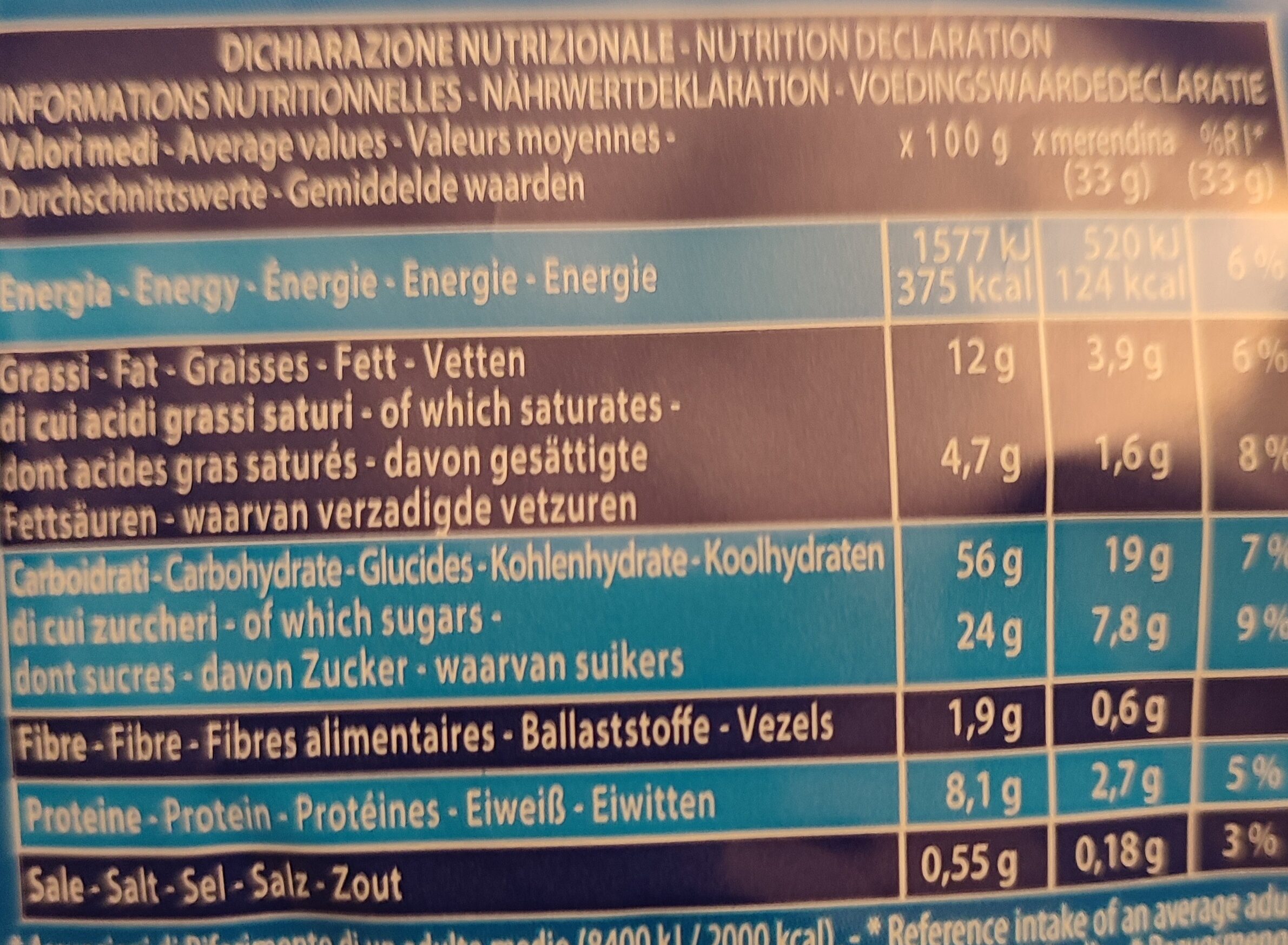 Allergens