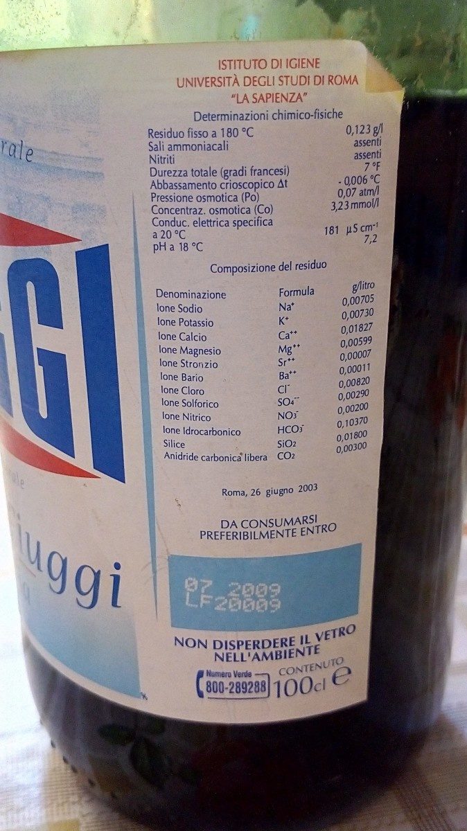 Additives