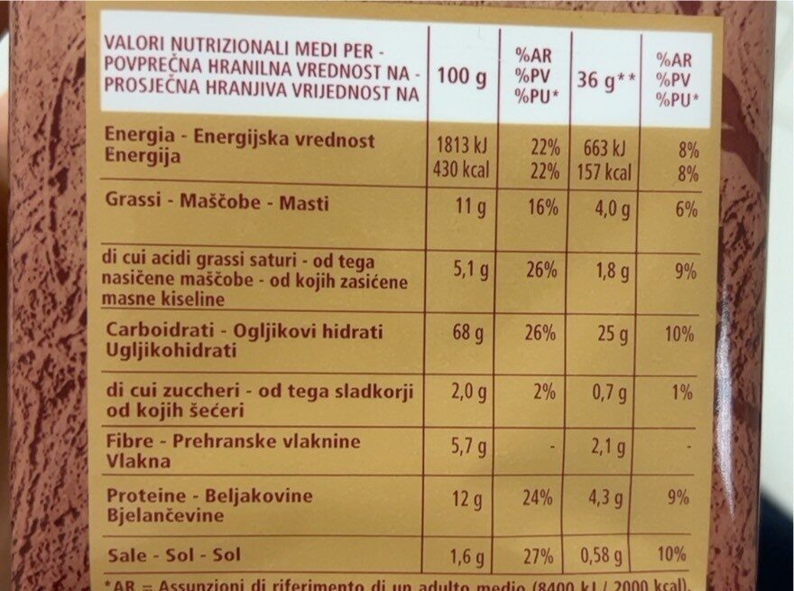 Allergens