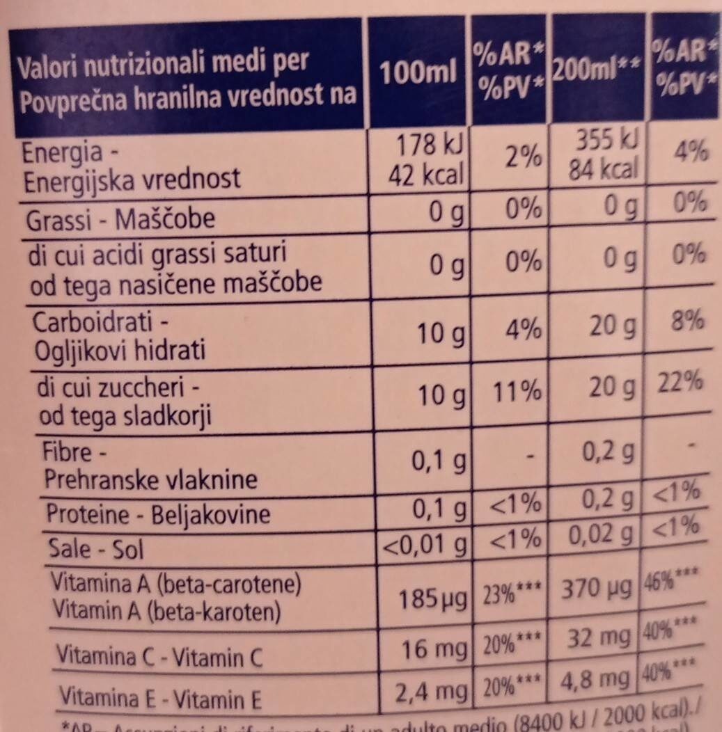 Allergens