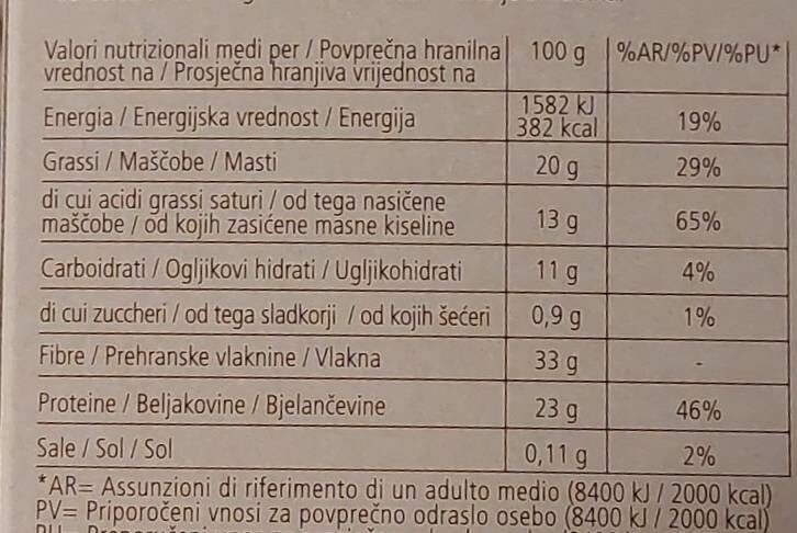Allergens