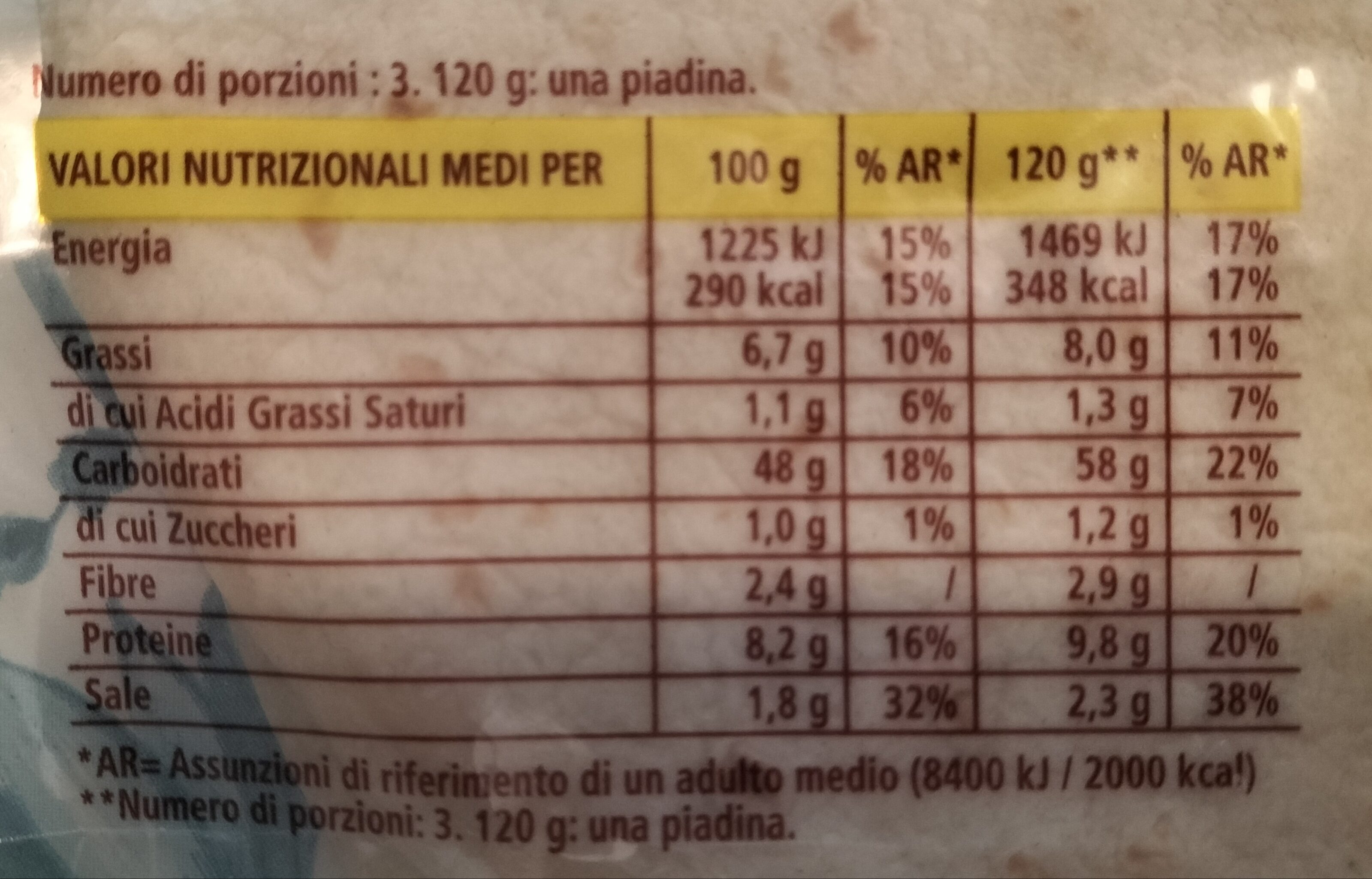 Allergens