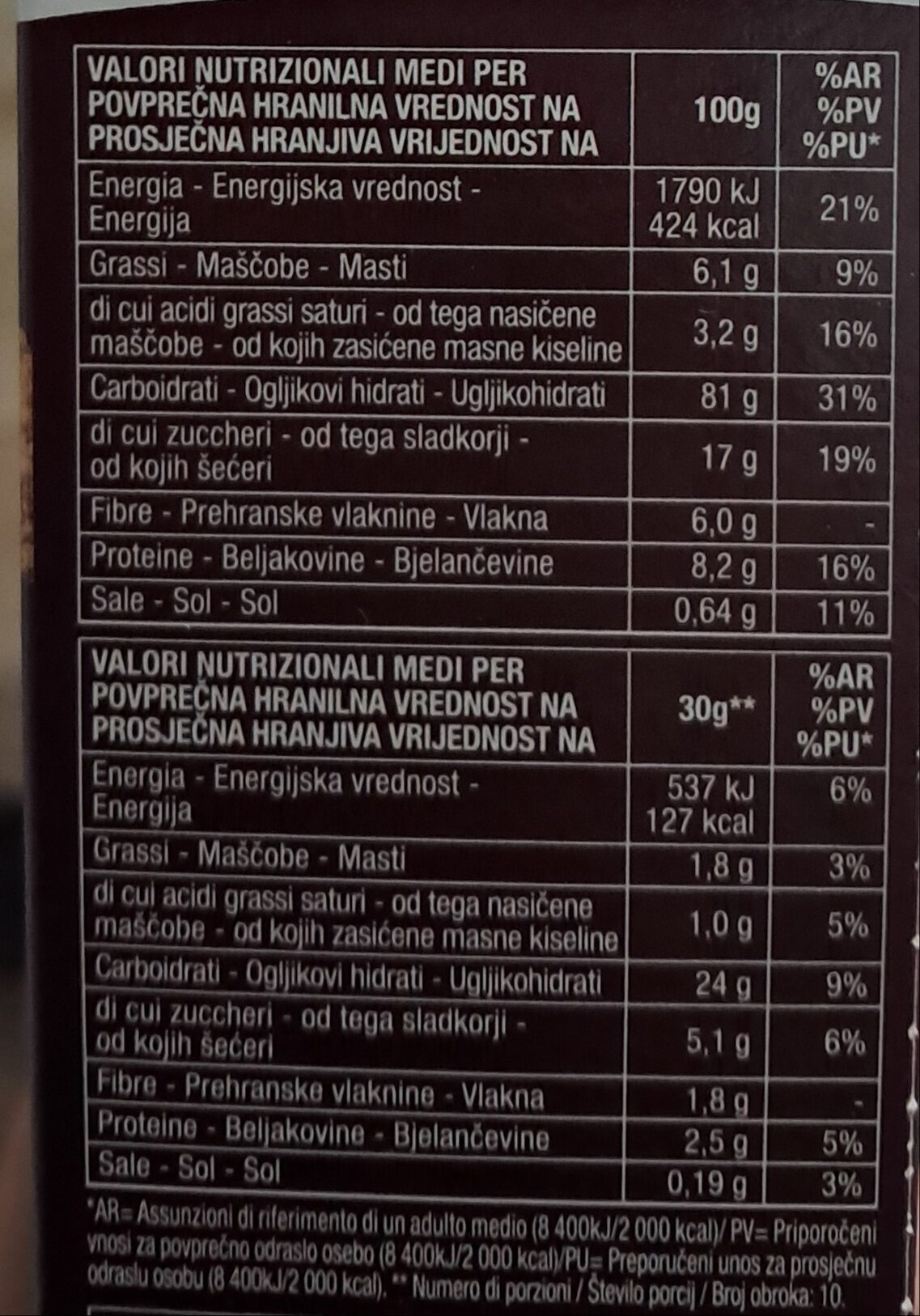 Allergens