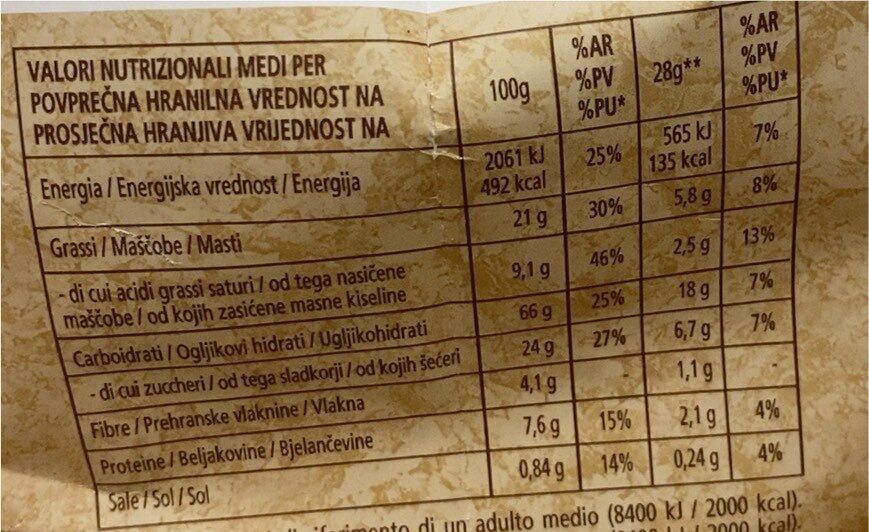 Allergens