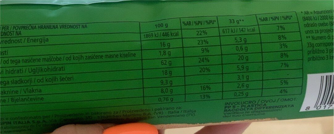 Allergens