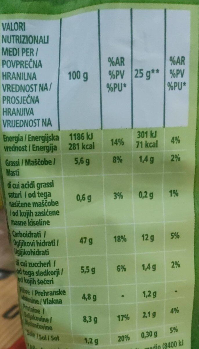 Allergens