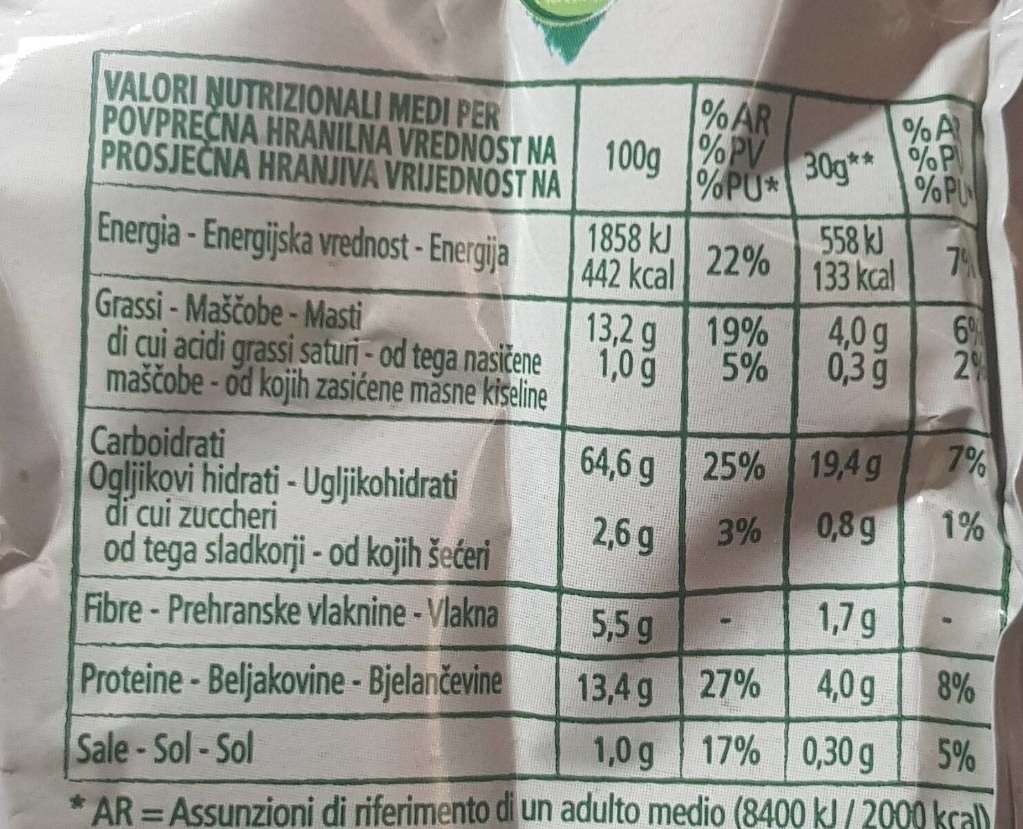 Allergens