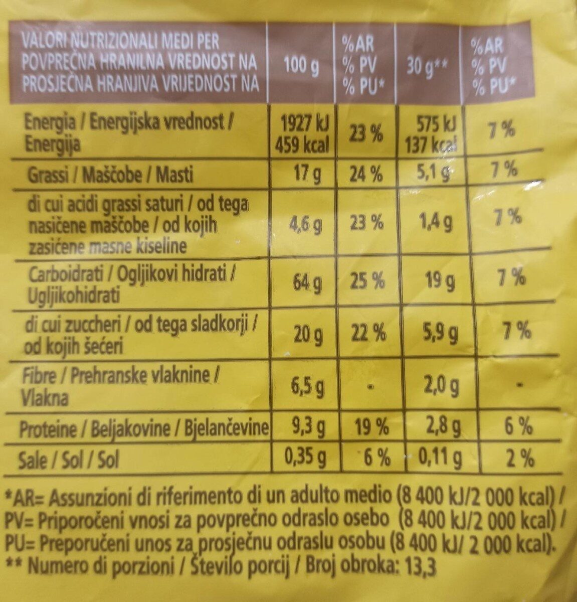 Allergens