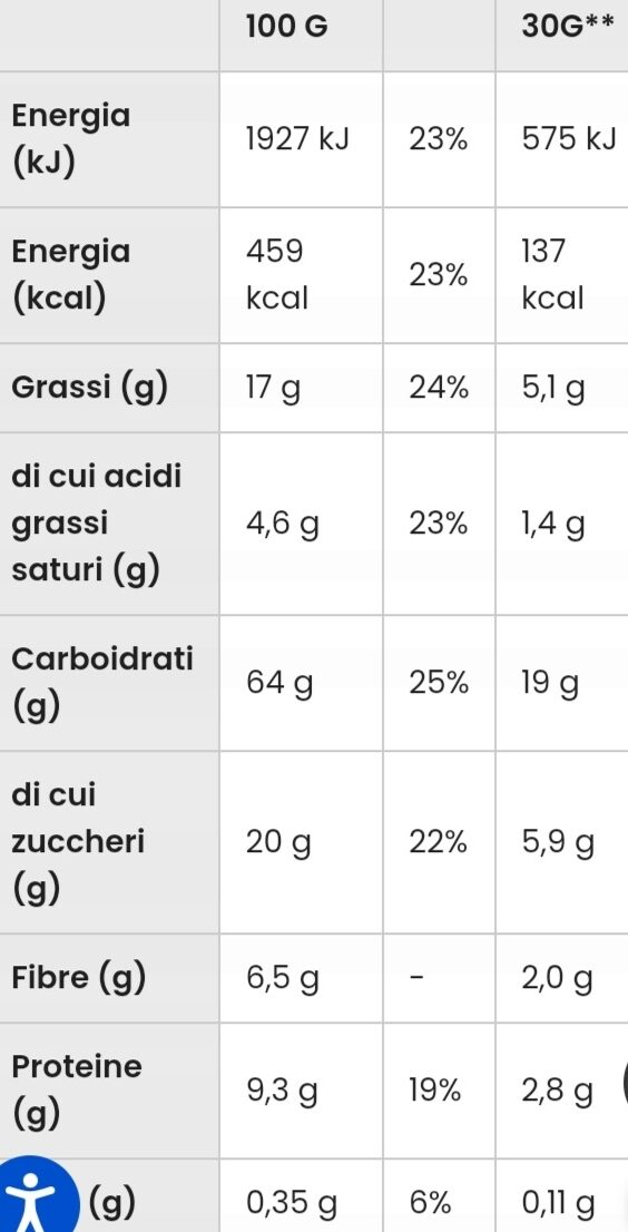 Allergens