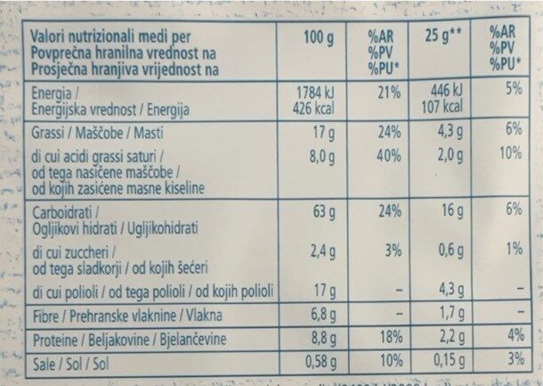Allergens