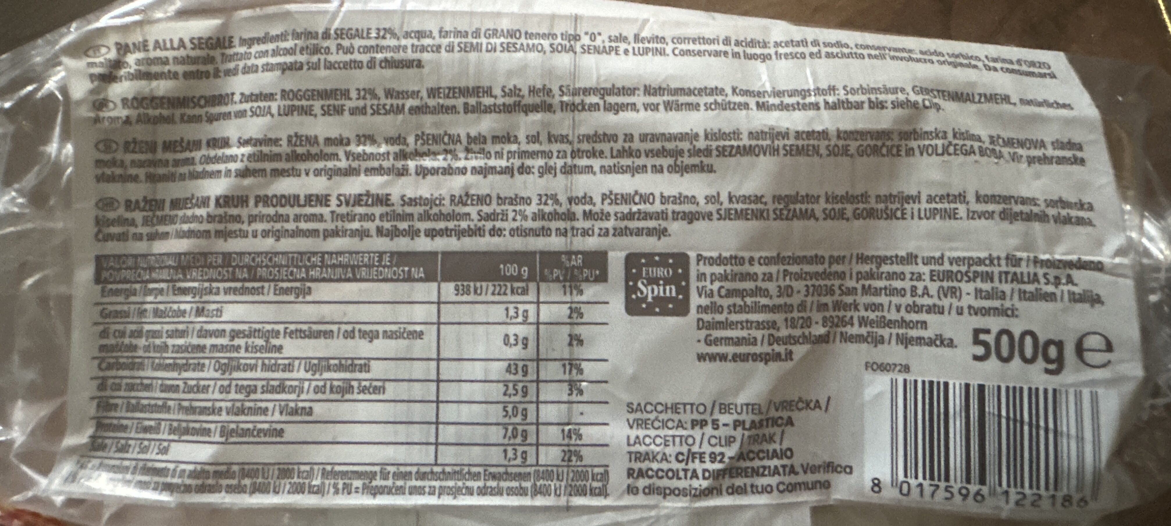 Additives