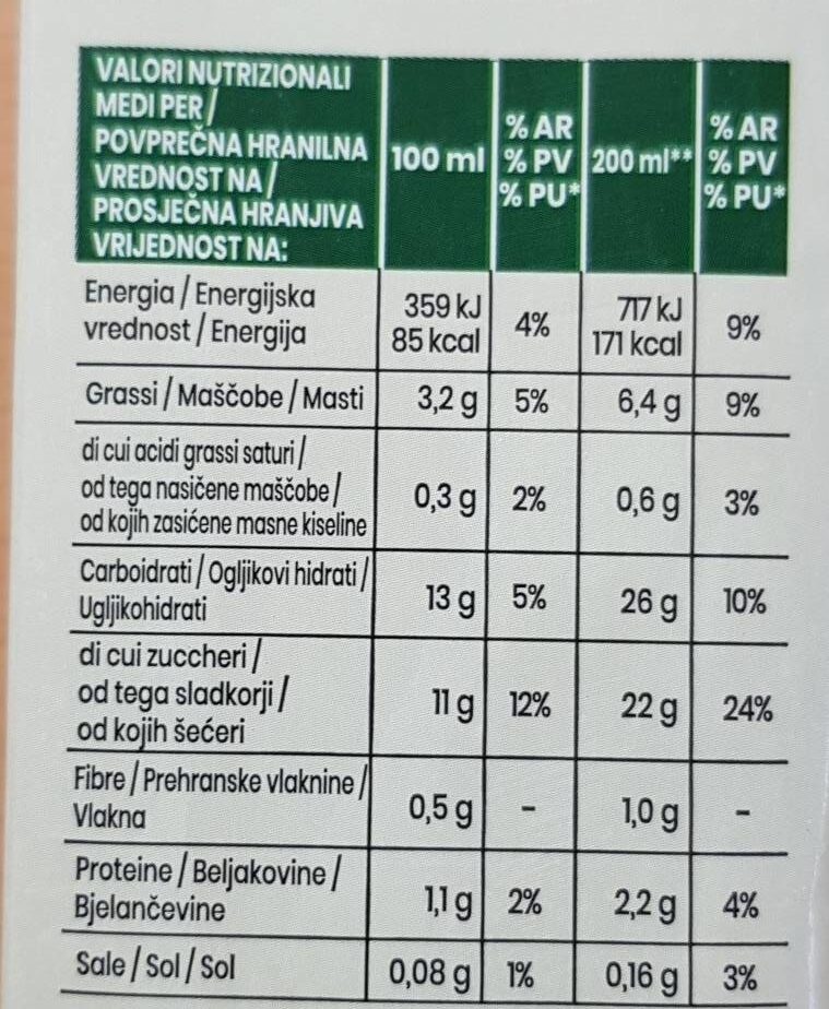 Allergens