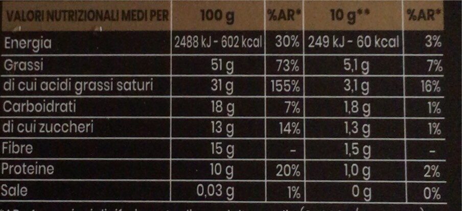 Allergens