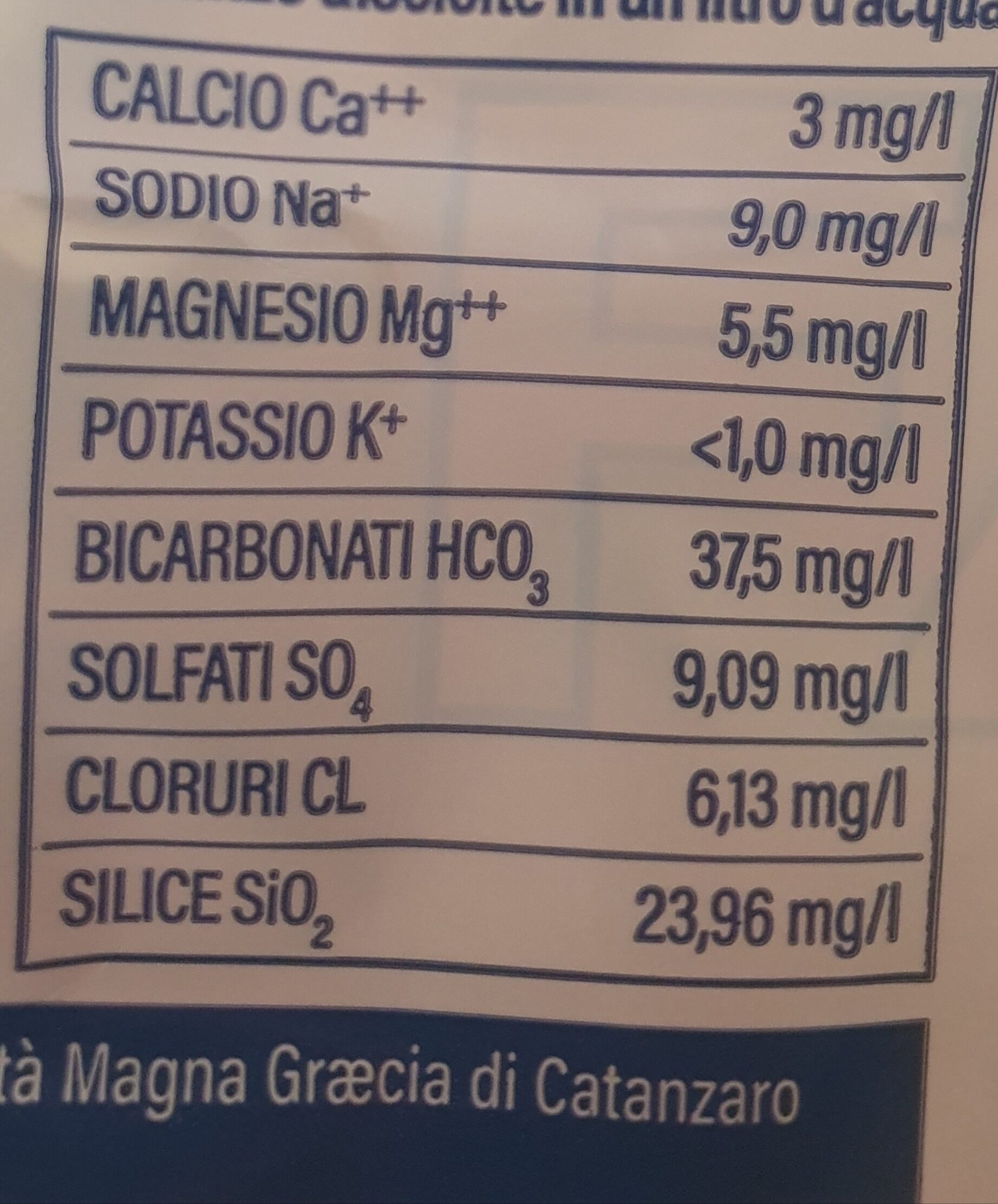 Additives