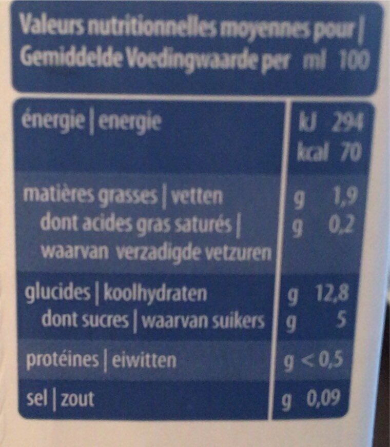 Allergens