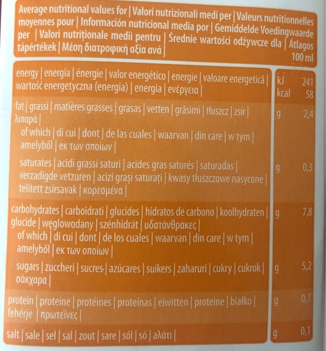 Allergens