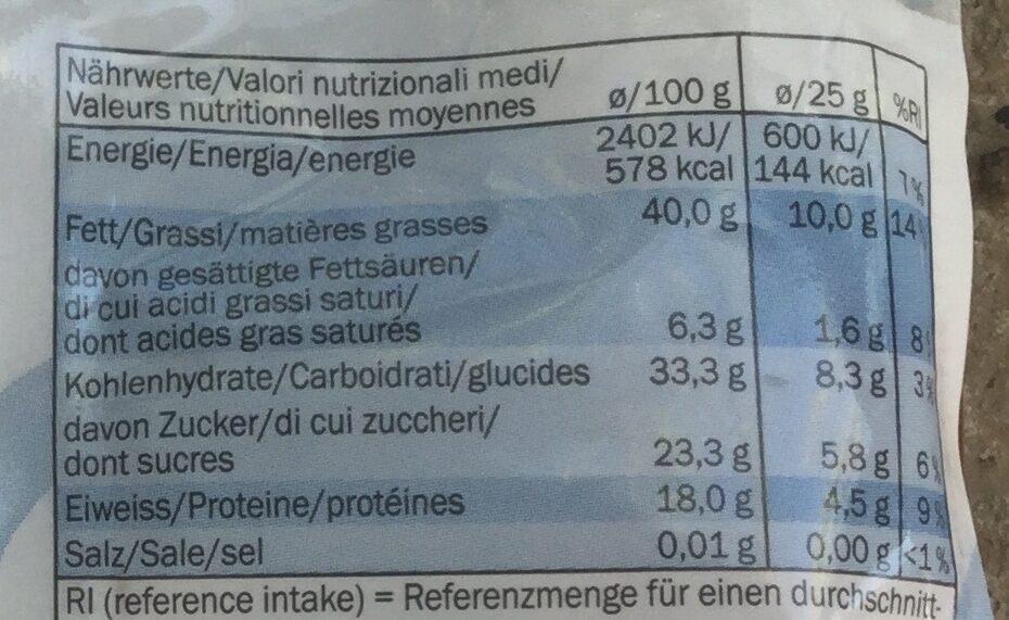 Allergens