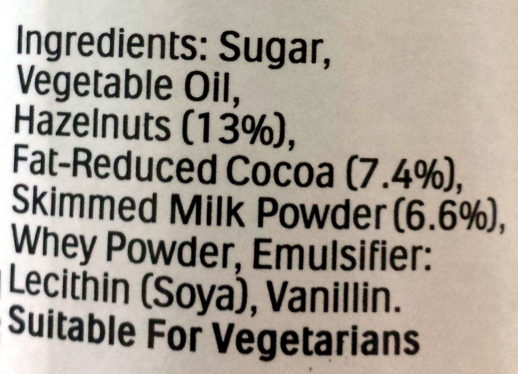 Additives