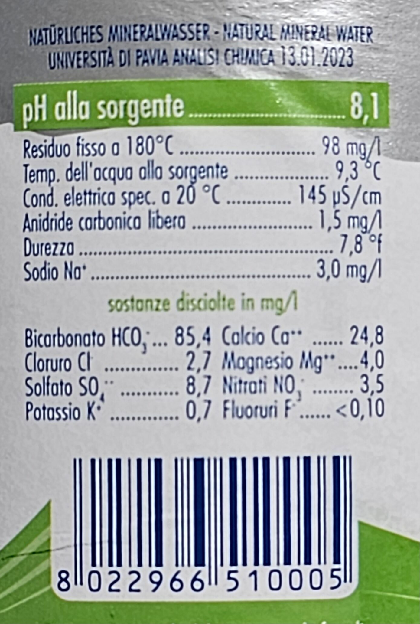 Additives