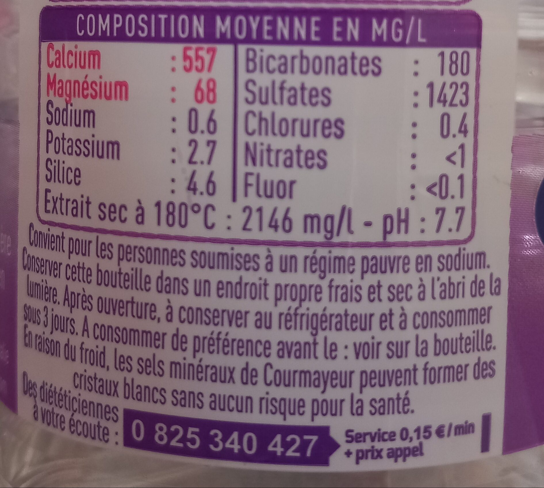 Additives