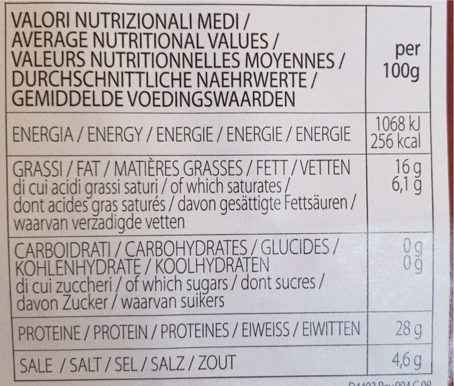 Allergens
