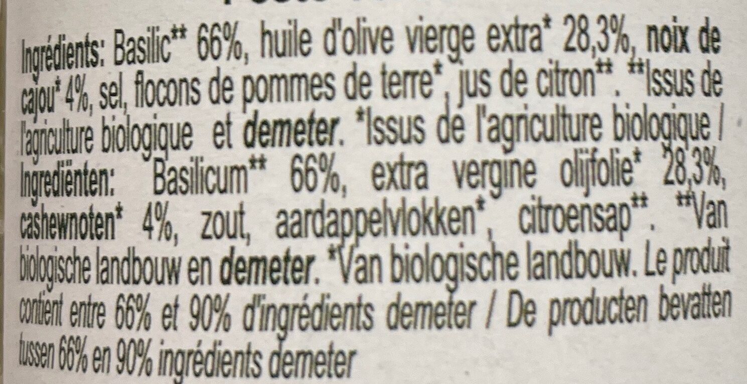 Additives