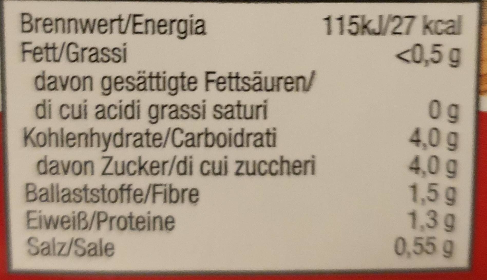 Allergens