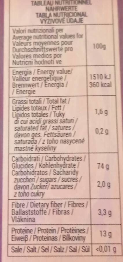 Allergens