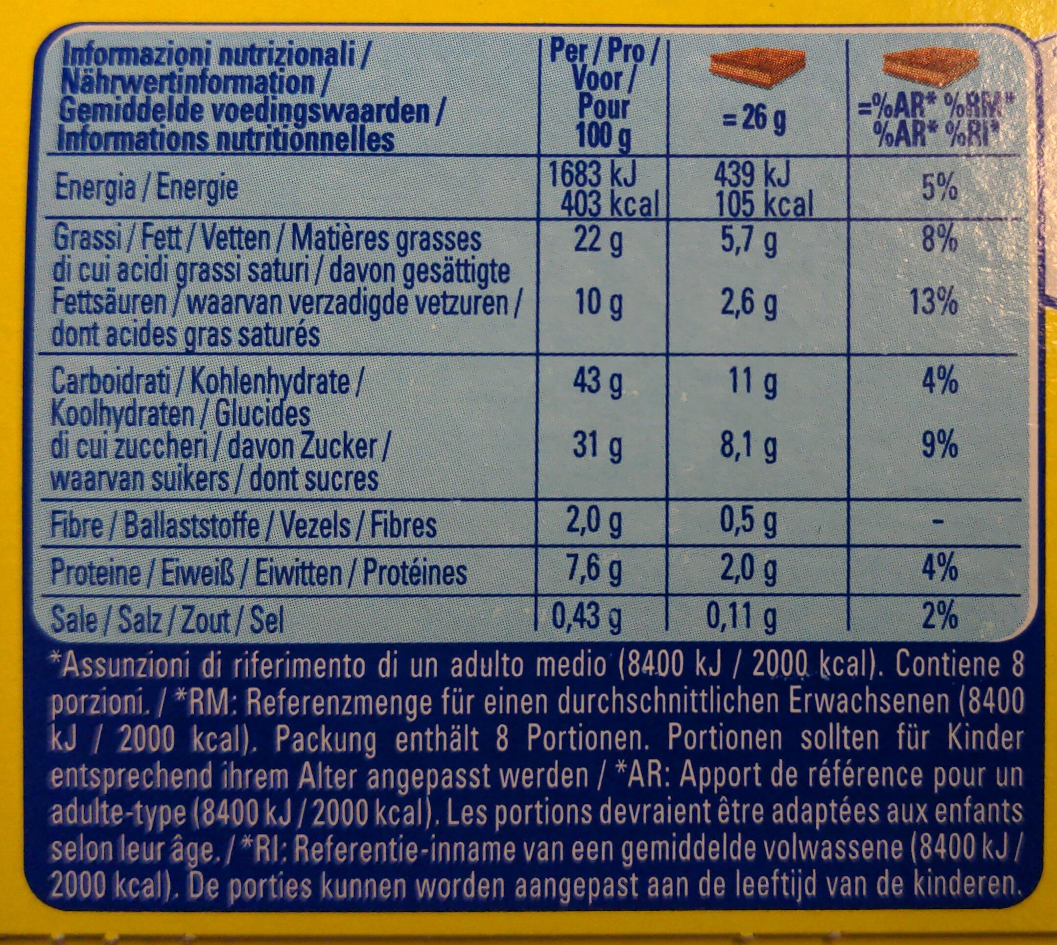 Allergens