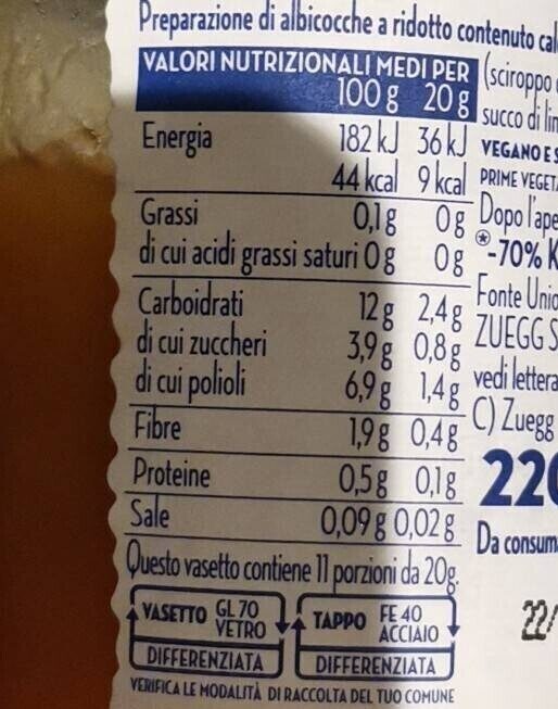 Allergens