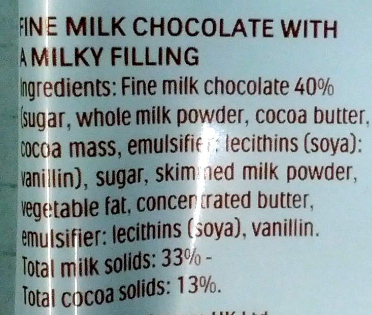 Additives