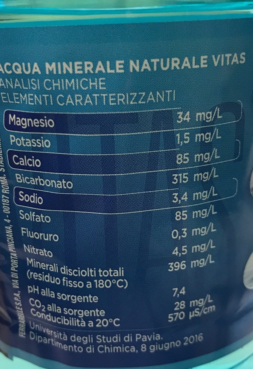 Additives