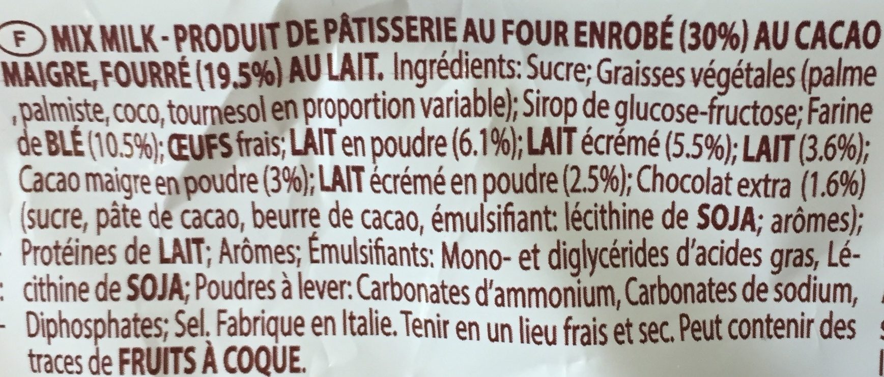 Additives