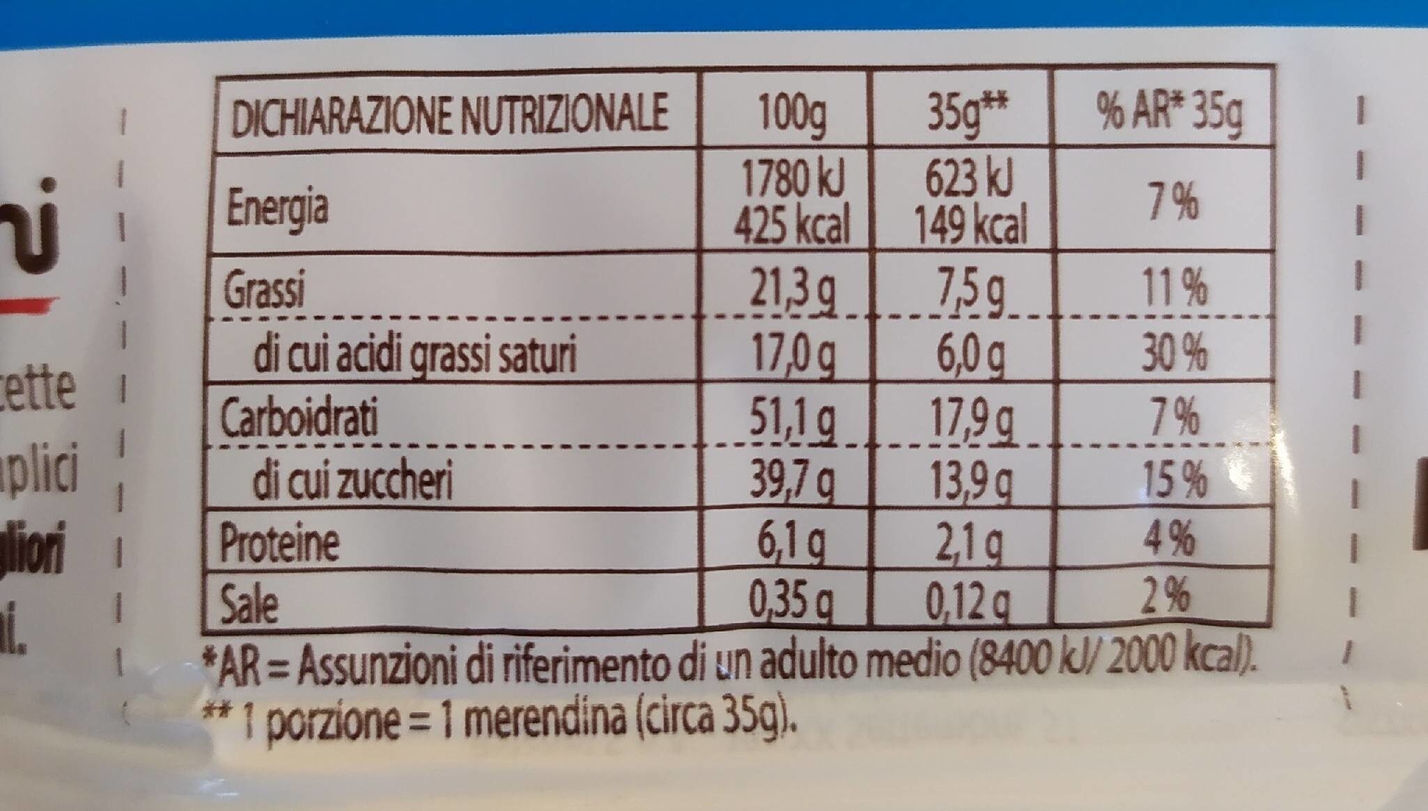 Allergens