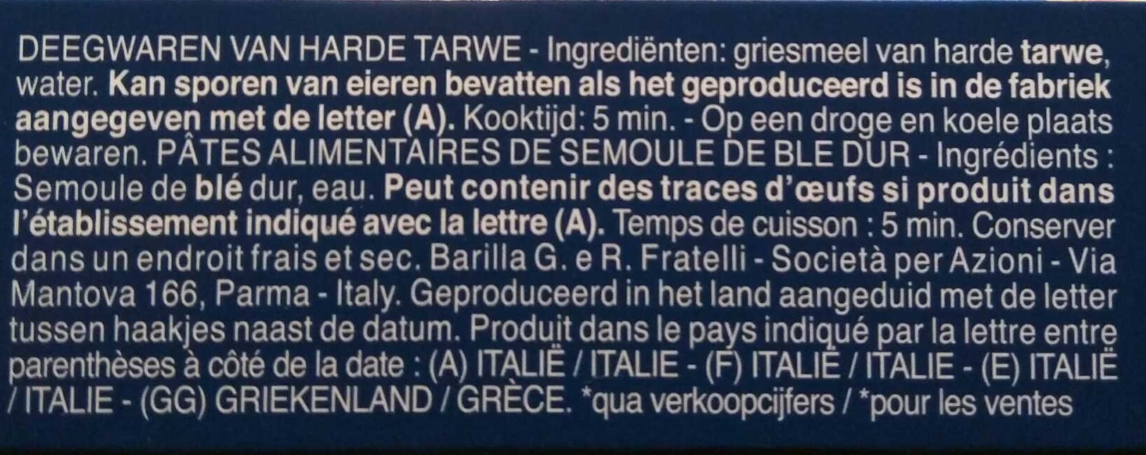 Additives