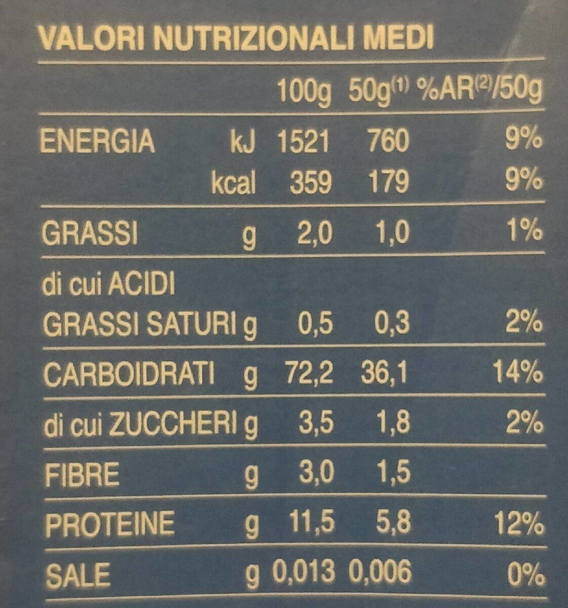 Allergens