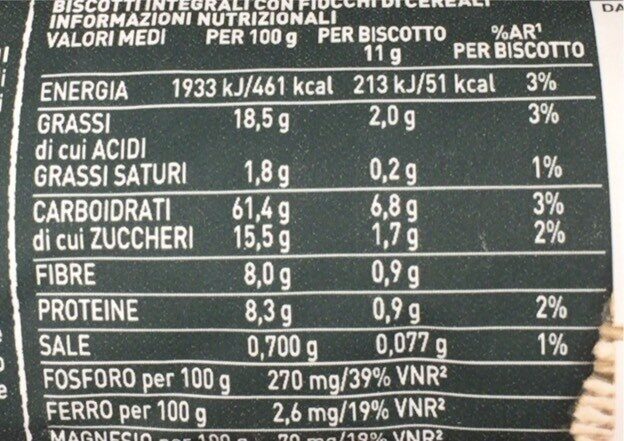 Allergens