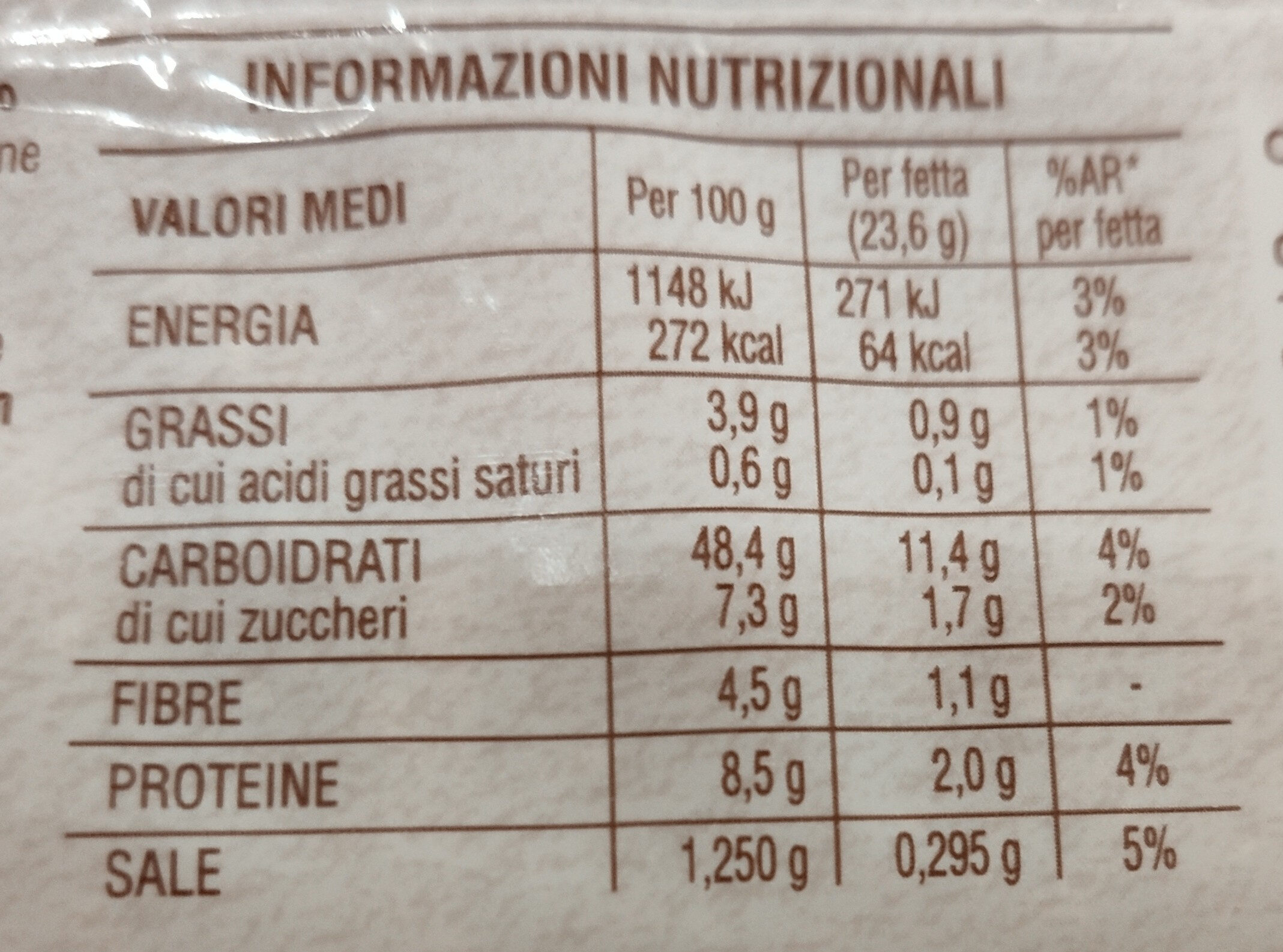 Allergens