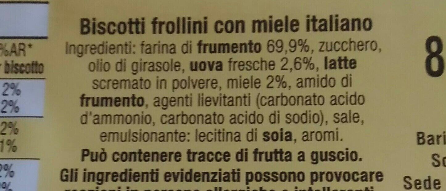 Additives