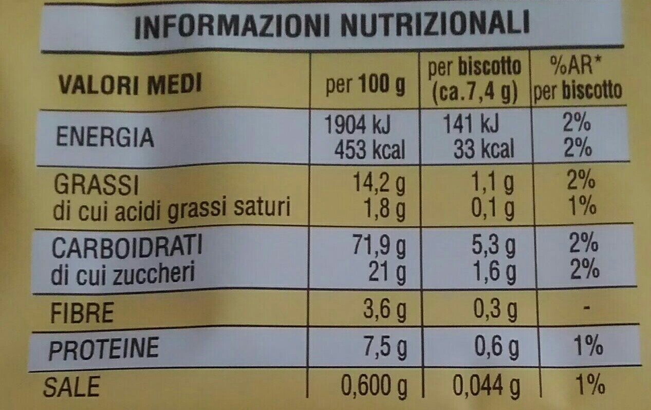 Allergens