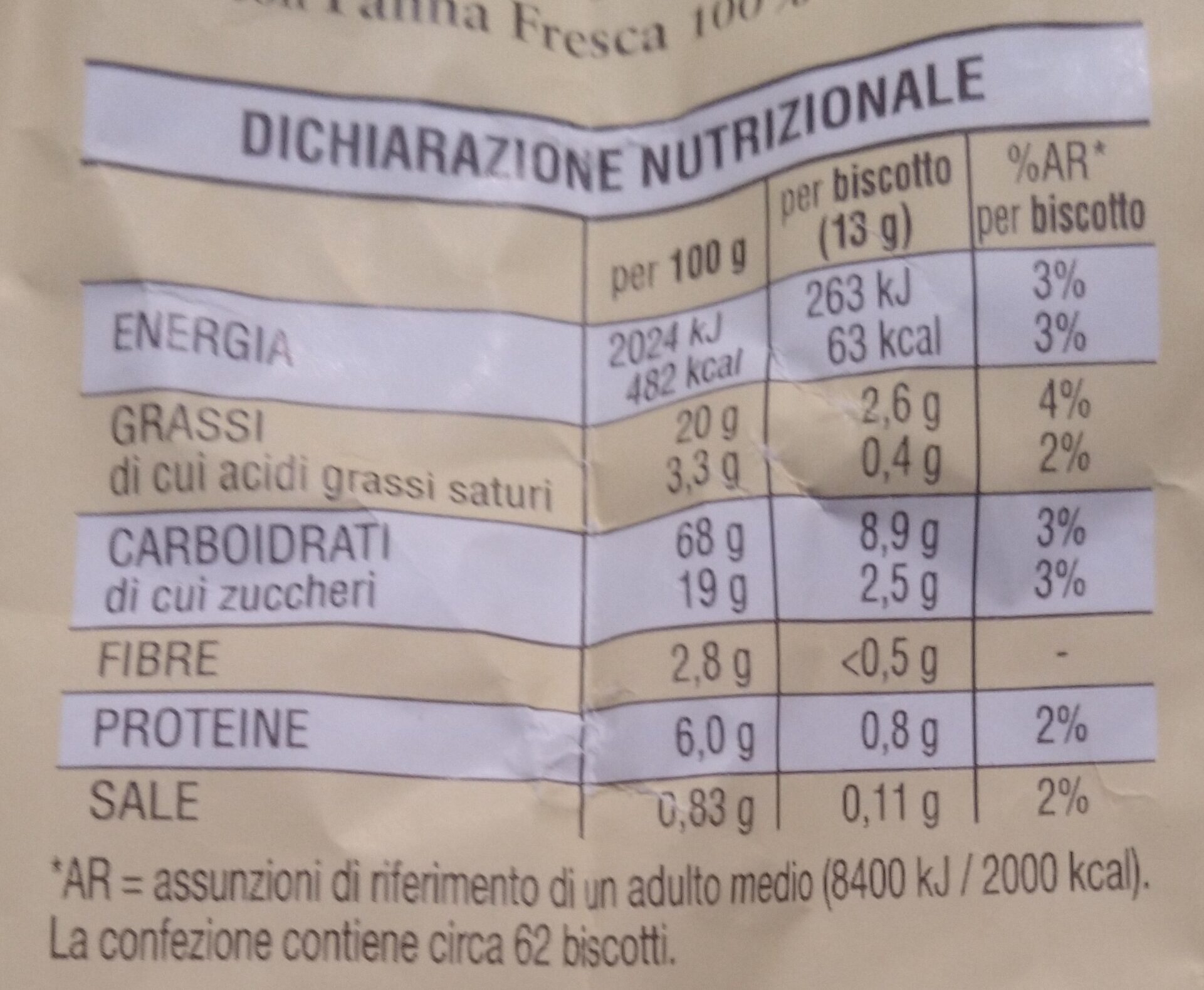 Allergens