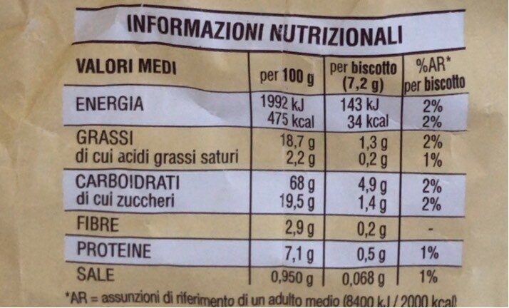 Allergens
