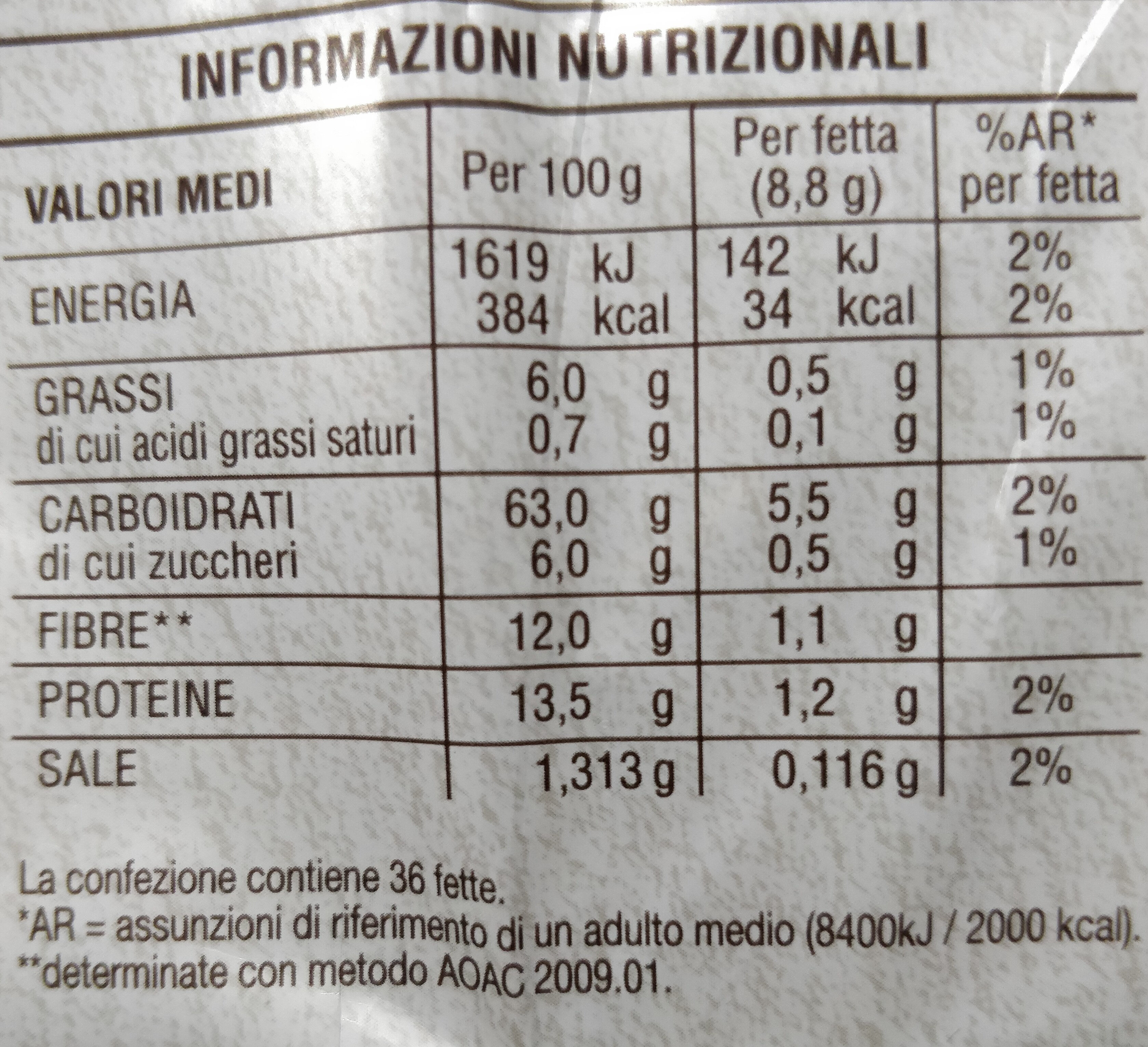 Allergens