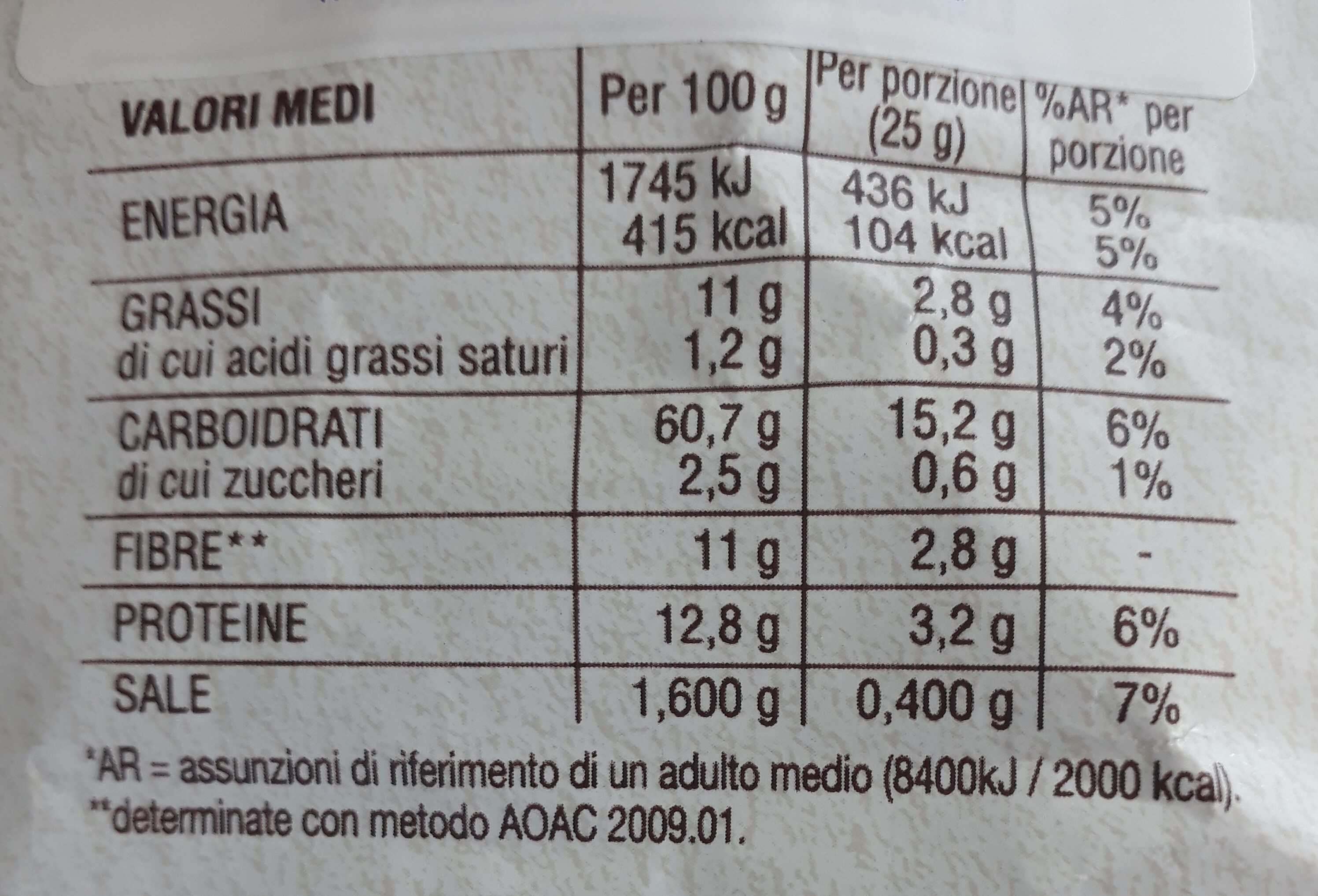 Allergens
