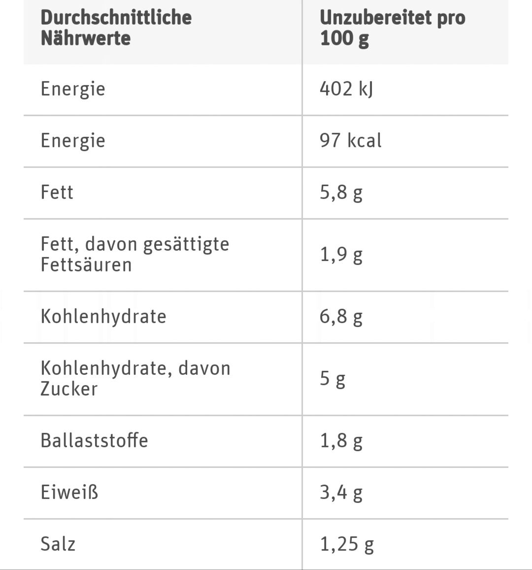 Allergens