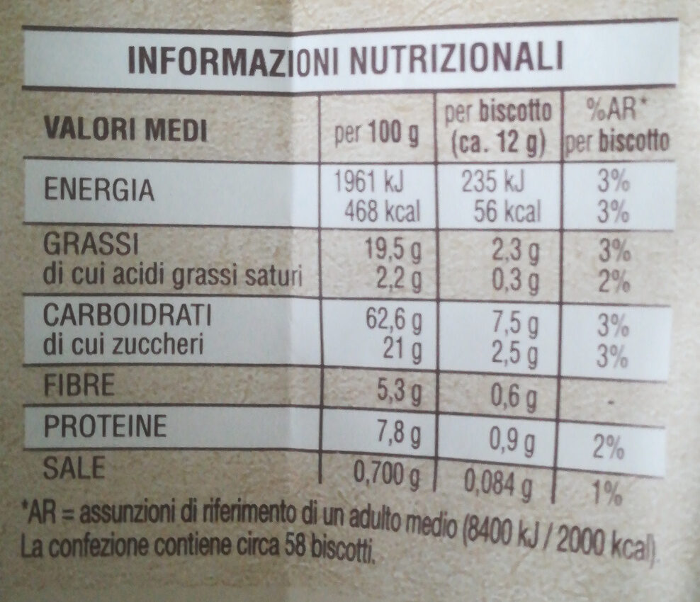 Allergens